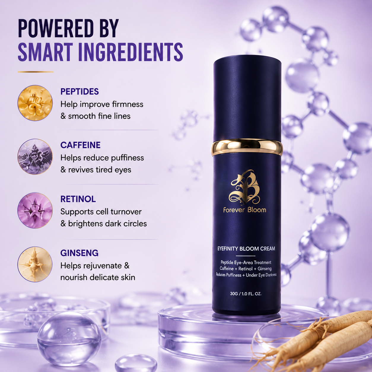 Ingredients for the eye cream